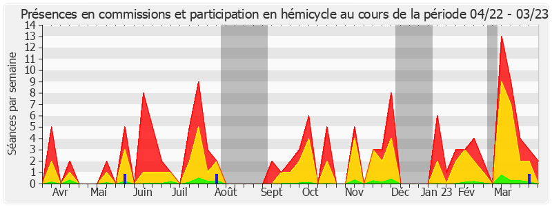 Participation globale-annee de Jean-Yves Leconte