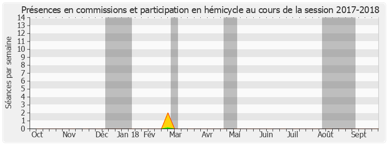 Participation globale-20172018 de Jean-Yves Mano