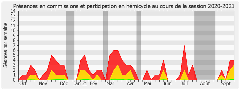 Participation globale-20202021 de Jean-Yves Roux