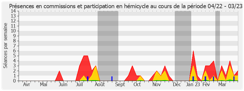 Participation globale-annee de Jean-Yves Roux