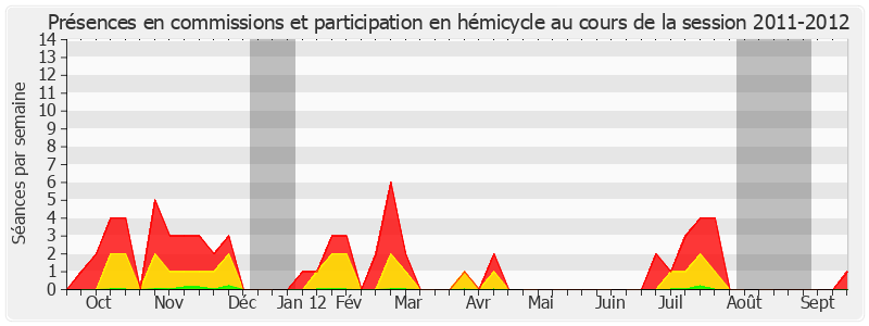 Participation globale-20112012 de Jeanny Lorgeoux