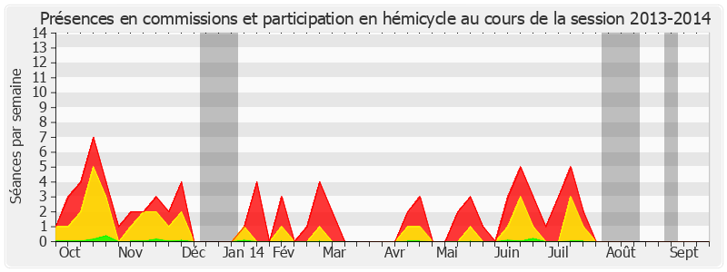 Participation globale-20132014 de Jeanny Lorgeoux