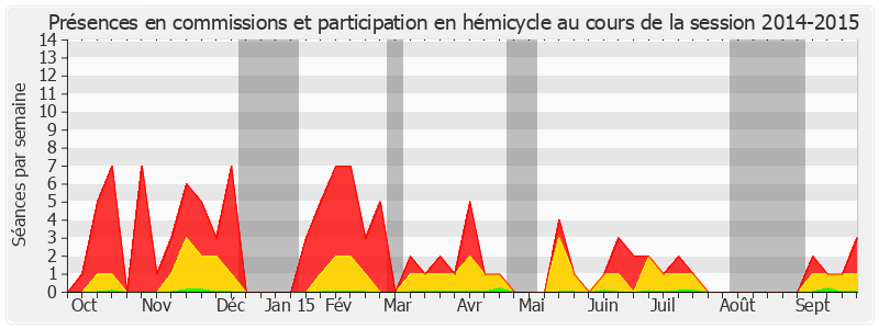 Participation globale-20142015 de Jeanny Lorgeoux