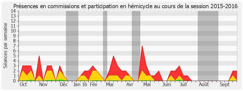 Participation globale-20152016 de Jeanny Lorgeoux