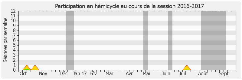 Participation hemicycle-20162017 de Jeanny Lorgeoux