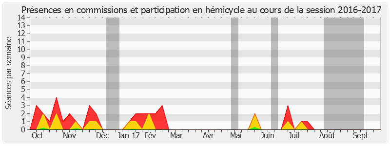 Participation globale-20162017 de Jeanny Lorgeoux