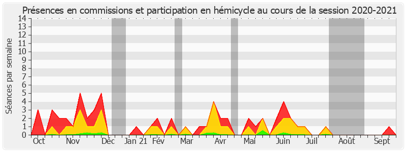 Participation globale-20202021 de Jérémy Bacchi