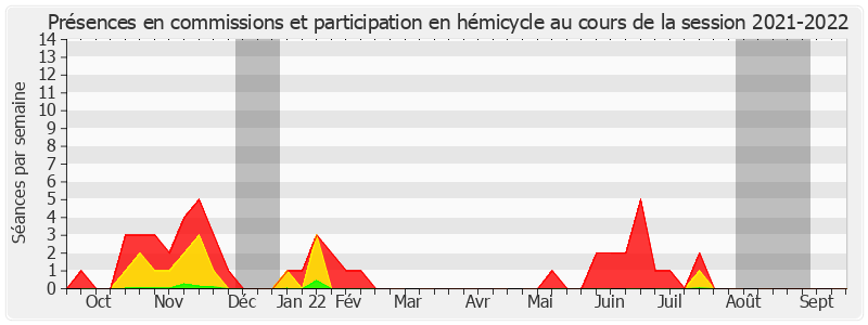 Participation globale-20212022 de Jérémy Bacchi