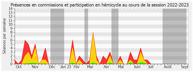 Participation globale-20222023 de Jérémy Bacchi