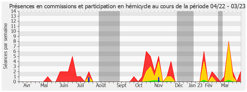 Participation globale-annee de Jérémy Bacchi