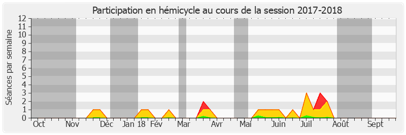 Participation hemicycle-20172018 de Jérôme Bascher