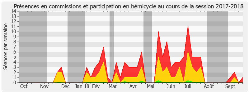 Participation globale-20172018 de Jérôme Bascher