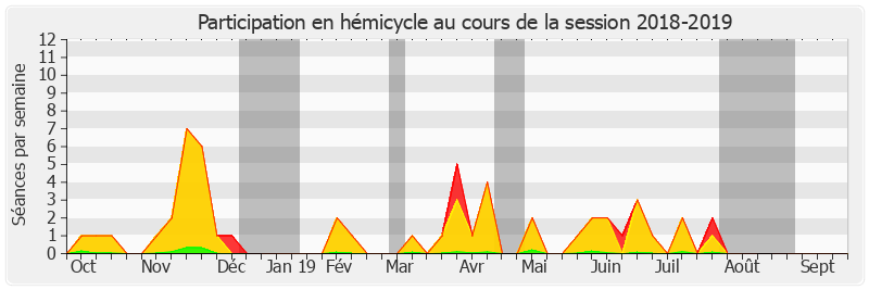 Participation hemicycle-20182019 de Jérôme Bascher