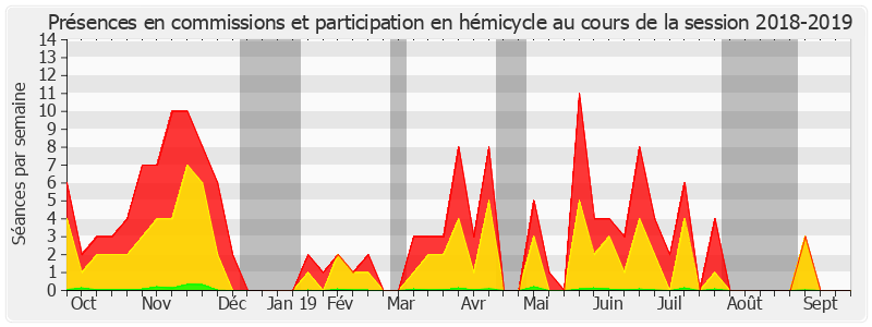 Participation globale-20182019 de Jérôme Bascher