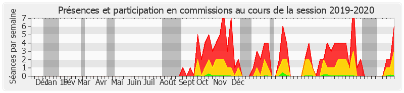 Participation commissions-20192020 de Jérôme Bascher