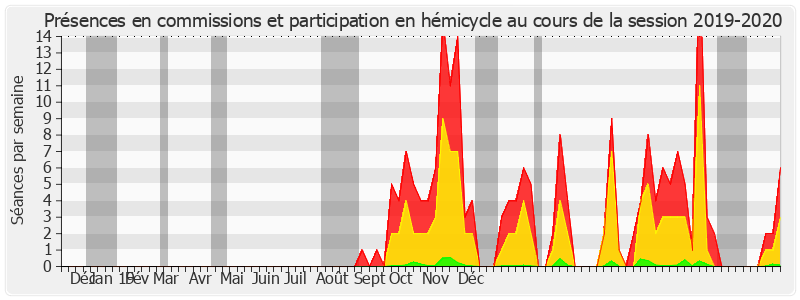 Participation globale-20192020 de Jérôme Bascher