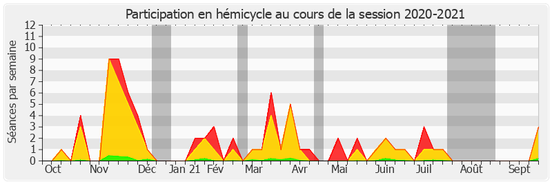 Participation hemicycle-20202021 de Jérôme Bascher
