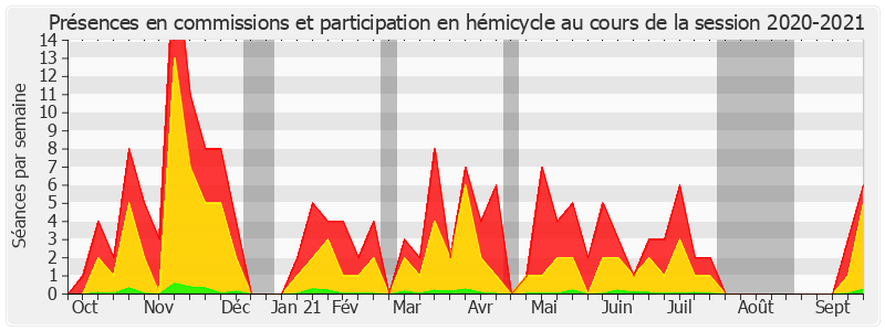 Participation globale-20202021 de Jérôme Bascher