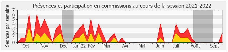 Participation commissions-20212022 de Jérôme Bascher