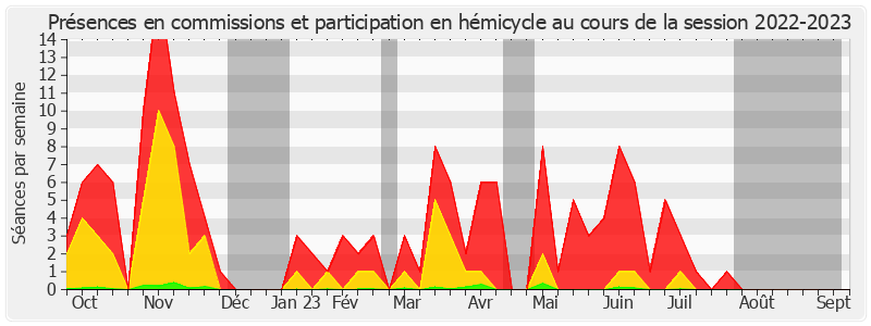 Participation globale-20222023 de Jérôme Bascher