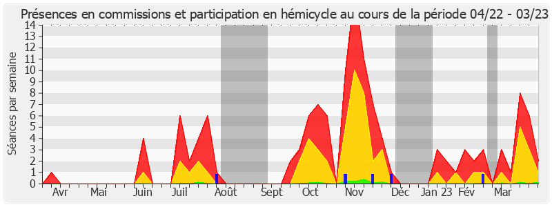 Participation globale-annee de Jérôme Bascher