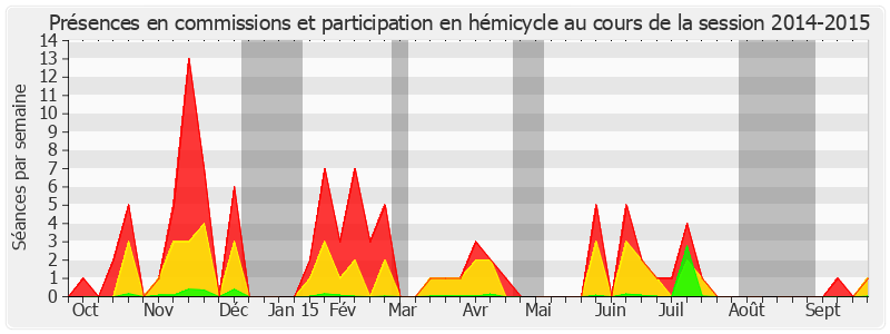 Participation globale-20142015 de Jérôme Bignon