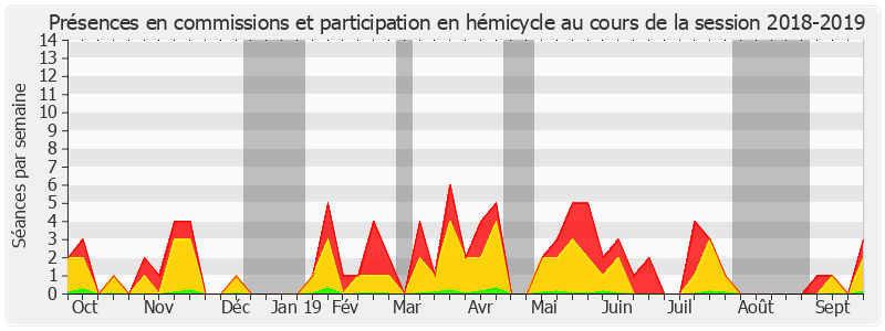 Participation globale-20182019 de Jérôme Bignon