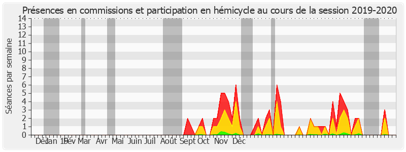 Participation globale-20192020 de Jérôme Bignon