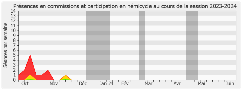 Participation globale-20232024 de Jérôme DARRAS