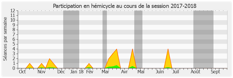 Participation hemicycle-20172018 de Jérôme Durain