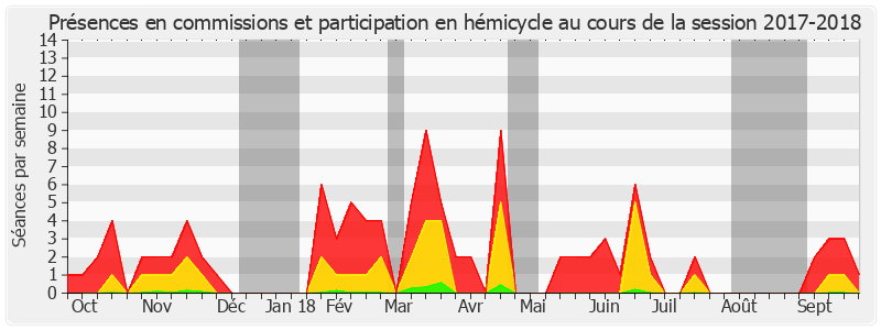 Participation globale-20172018 de Jérôme Durain