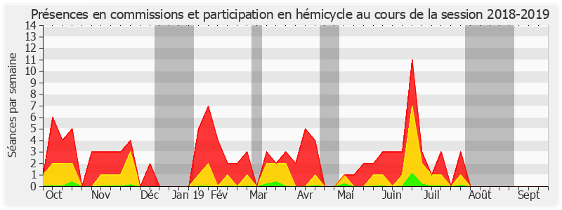 Participation globale-20182019 de Jérôme Durain