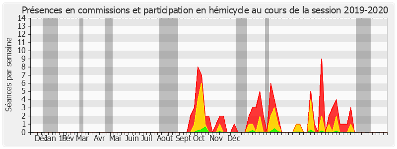 Participation globale-20192020 de Jérôme Durain