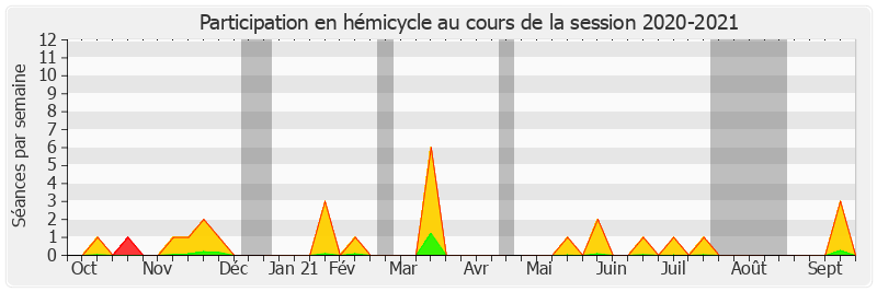 Participation hemicycle-20202021 de Jérôme Durain