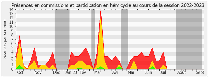 Participation globale-20222023 de Jérôme Durain