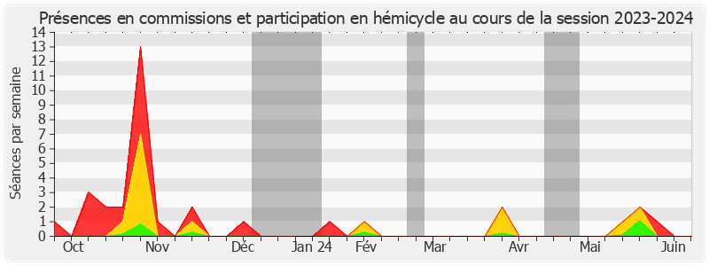 Participation globale-20232024 de Jérôme Durain