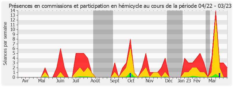 Participation globale-annee de Jérôme Durain