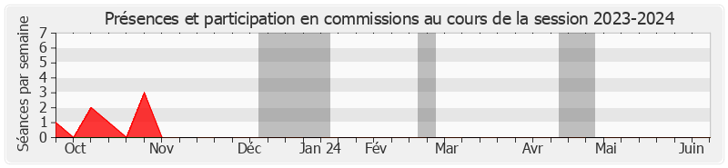 Participation commissions-20232024 de Jocelyne ANTOINE