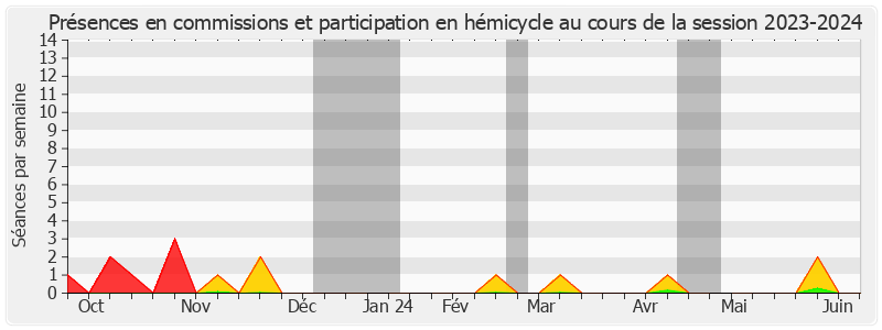 Participation globale-20232024 de Jocelyne ANTOINE