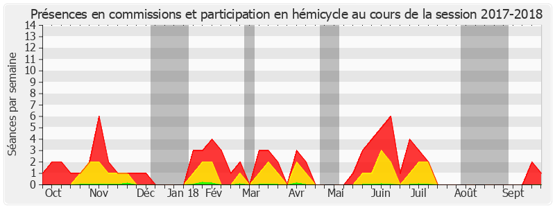 Participation globale-20172018 de Jocelyne Guidez