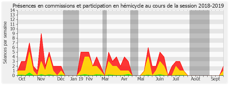 Participation globale-20182019 de Jocelyne Guidez