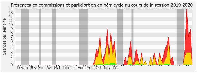 Participation globale-20192020 de Jocelyne Guidez