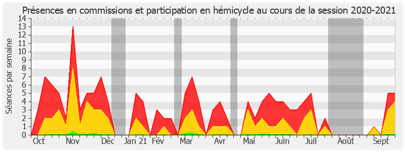 Participation globale-20202021 de Jocelyne Guidez