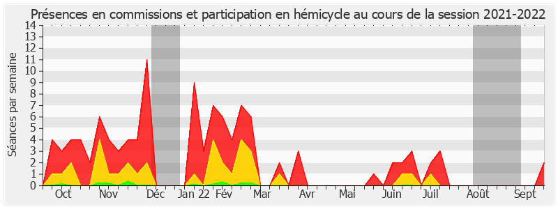 Participation globale-20212022 de Jocelyne Guidez