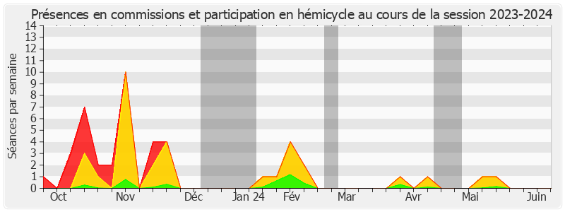 Participation globale-20232024 de Jocelyne Guidez