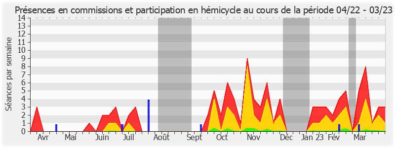 Participation globale-annee de Jocelyne Guidez