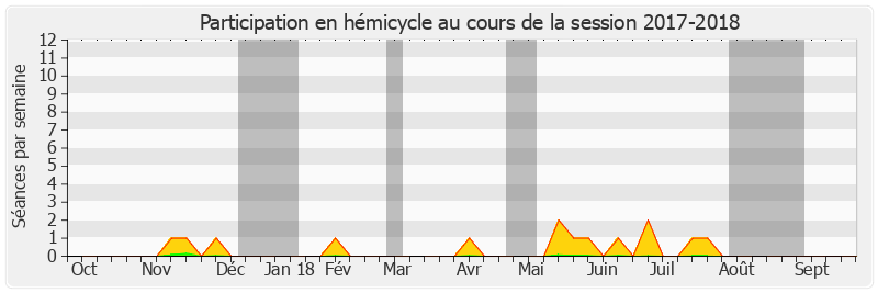 Participation hemicycle-20172018 de Joël Bigot