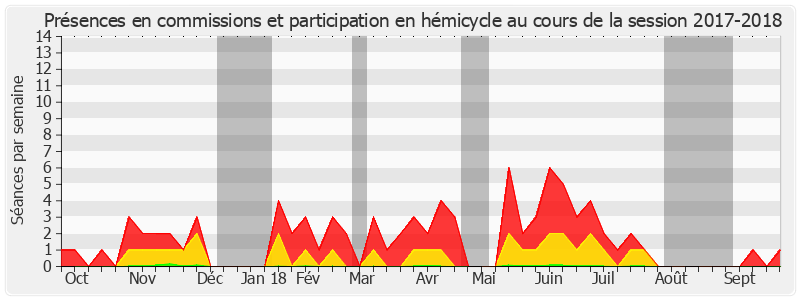 Participation globale-20172018 de Joël Bigot