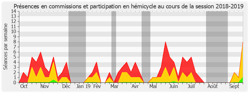 Participation globale-20182019 de Joël Bigot