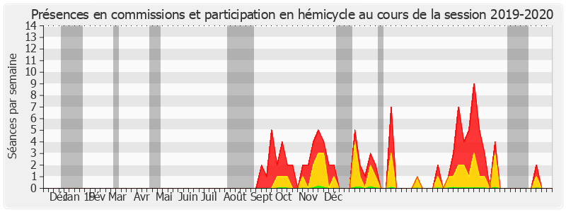 Participation globale-20192020 de Joël Bigot